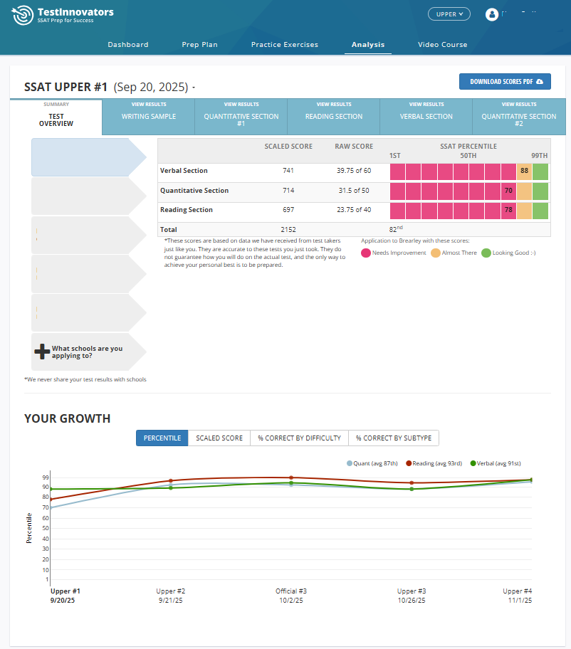 Test Innovator Site — Analysis Tab