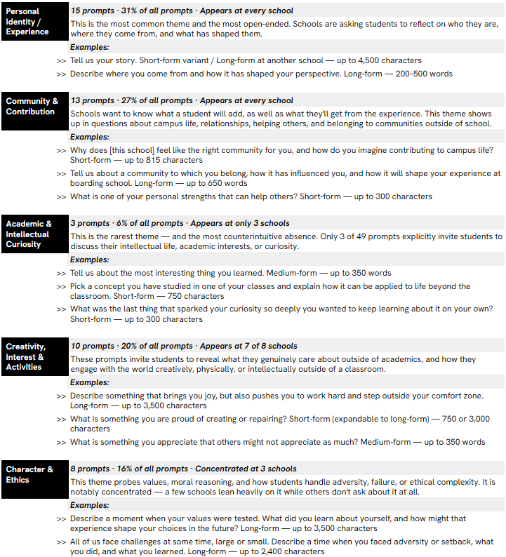 Theme - Example Prompts