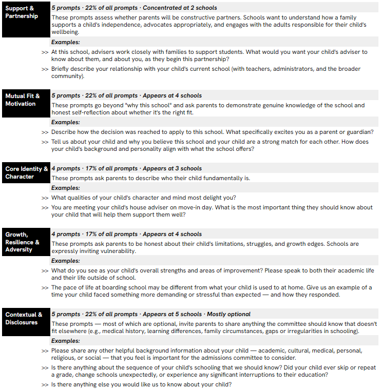 Theme - Example Prompts