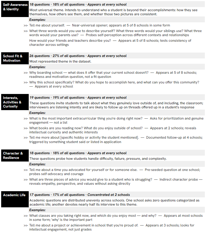 Theme - Example Interview Questions